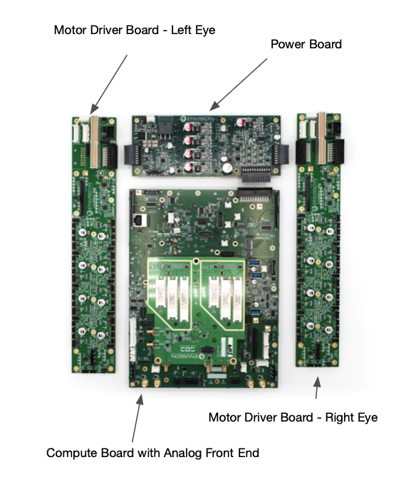 Second Order Effects' 4 PCBAs placed next to each other on a white backdrop. In the middle is the largest board, the compute board with analog front end. On top of that is a power board. On the left and ride side are the motor driver boards, one for the left eye and the other for the right eye. 